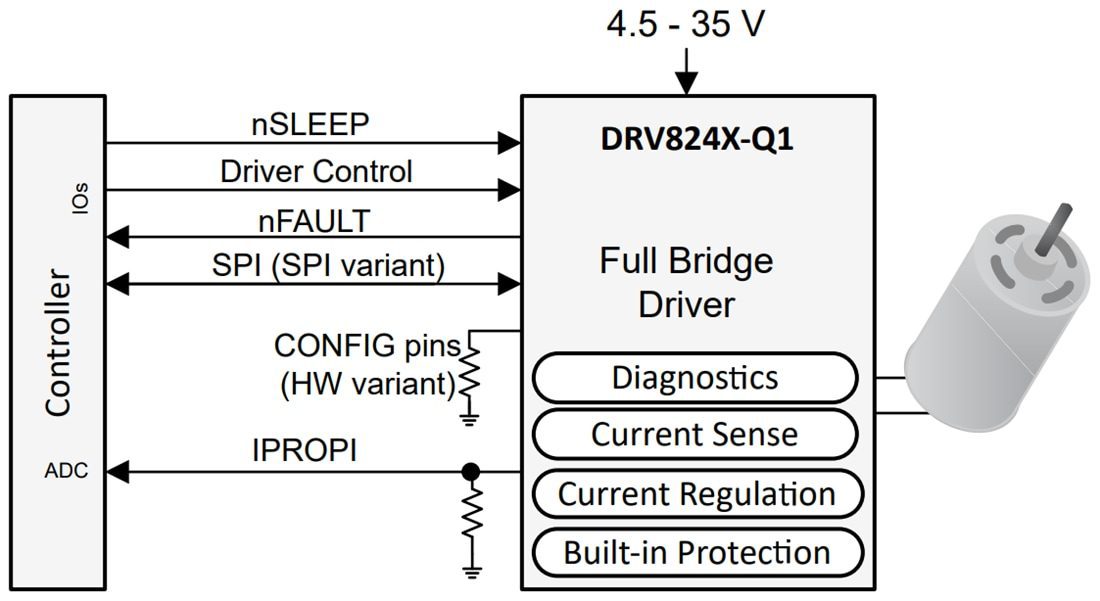 Schematic - Texas Instruments DRV824x-Q1 40V 32A H-Bridge Driver