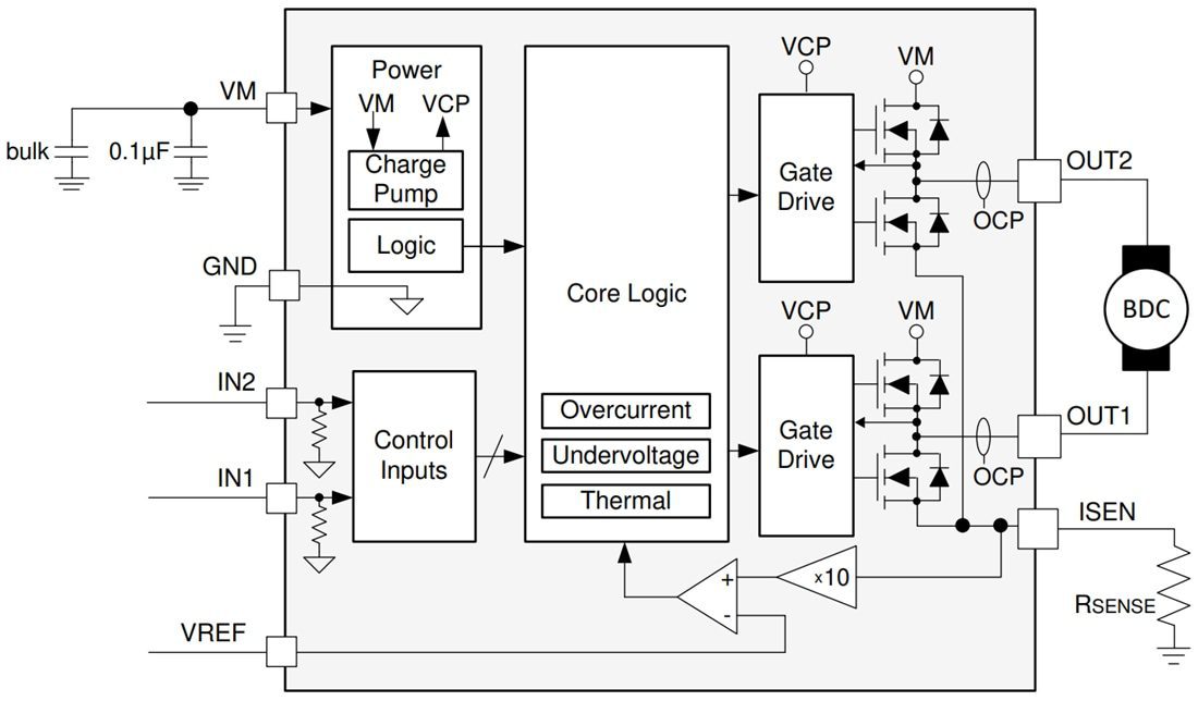 Block Diagram - Texas Instruments DRV8251 4.1A Brushed DC Motor Driver