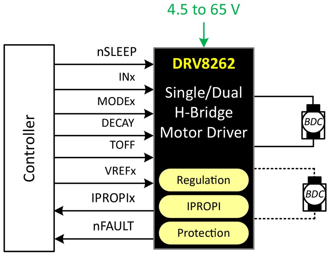 Schematic - Texas Instruments DRV8262 H-Bridge Motor Driver