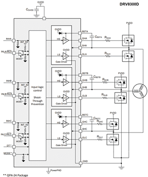 Block Diagram - Texas Instruments DRV8300/DRV8300-Q1 3-Phase Gate Drivers Block Diagram - Texas Instruments DRV8300/DRV8300-Q1 3-Phase Gate Drivers