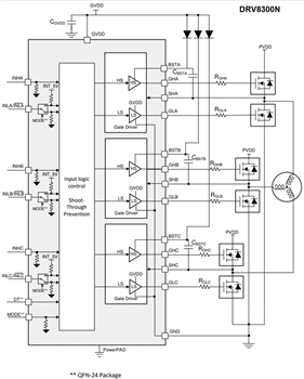 Block Diagram - Texas Instruments DRV8300/DRV8300-Q1 3-Phase Gate Drivers Block Diagram - Texas Instruments DRV8300/DRV8300-Q1 3-Phase Gate Drivers