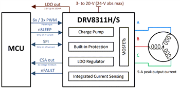 Schematic - Texas Instruments DRV8311 3-Phase Brushless-DC Motor Driver