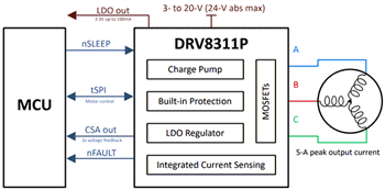 Schematic - Texas Instruments DRV8311 3-Phase Brushless-DC Motor Driver