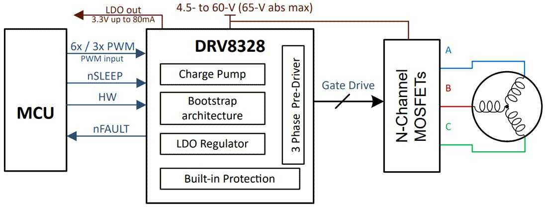 Schematic - Texas Instruments DRV8328 60V 3-Phase Gate Driver