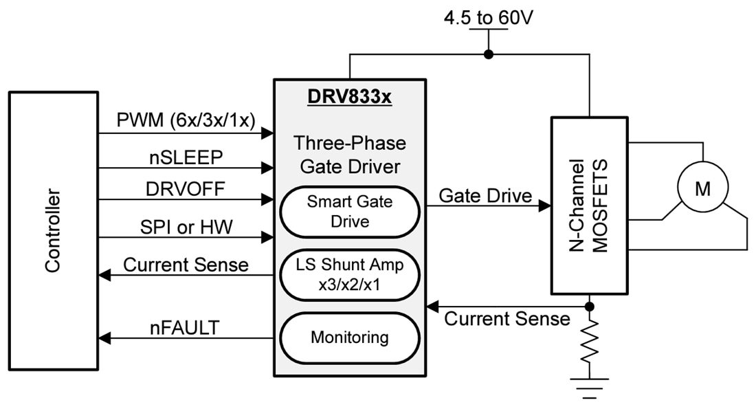Schematic - Texas Instruments DRV8334 Integrated Smart Gate Driver