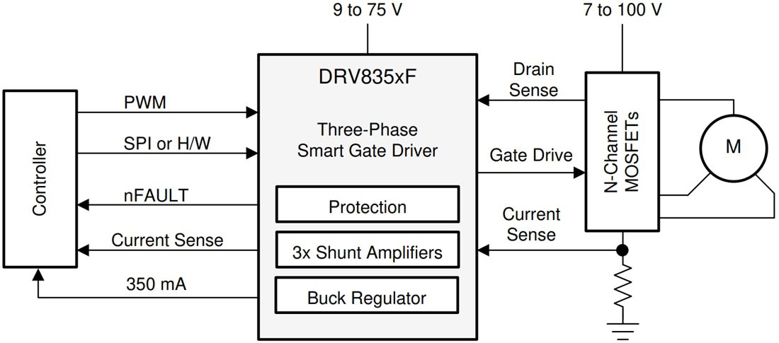 Schematic - Texas Instruments DRV835xF Three-Phase Smart Gate Driver