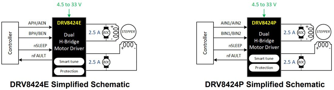 Schematic - Texas Instruments DRV842xE/DRV842xP Dual H-Bridge Motor Drivers