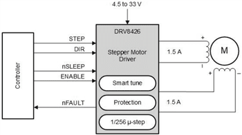 Schematic - Texas Instruments DRV8426/DRV8426E/DRV8426P Stepper Motor Drivers Schematic - Texas Instruments DRV8426/DRV8426E/DRV8426P Stepper Motor Drivers