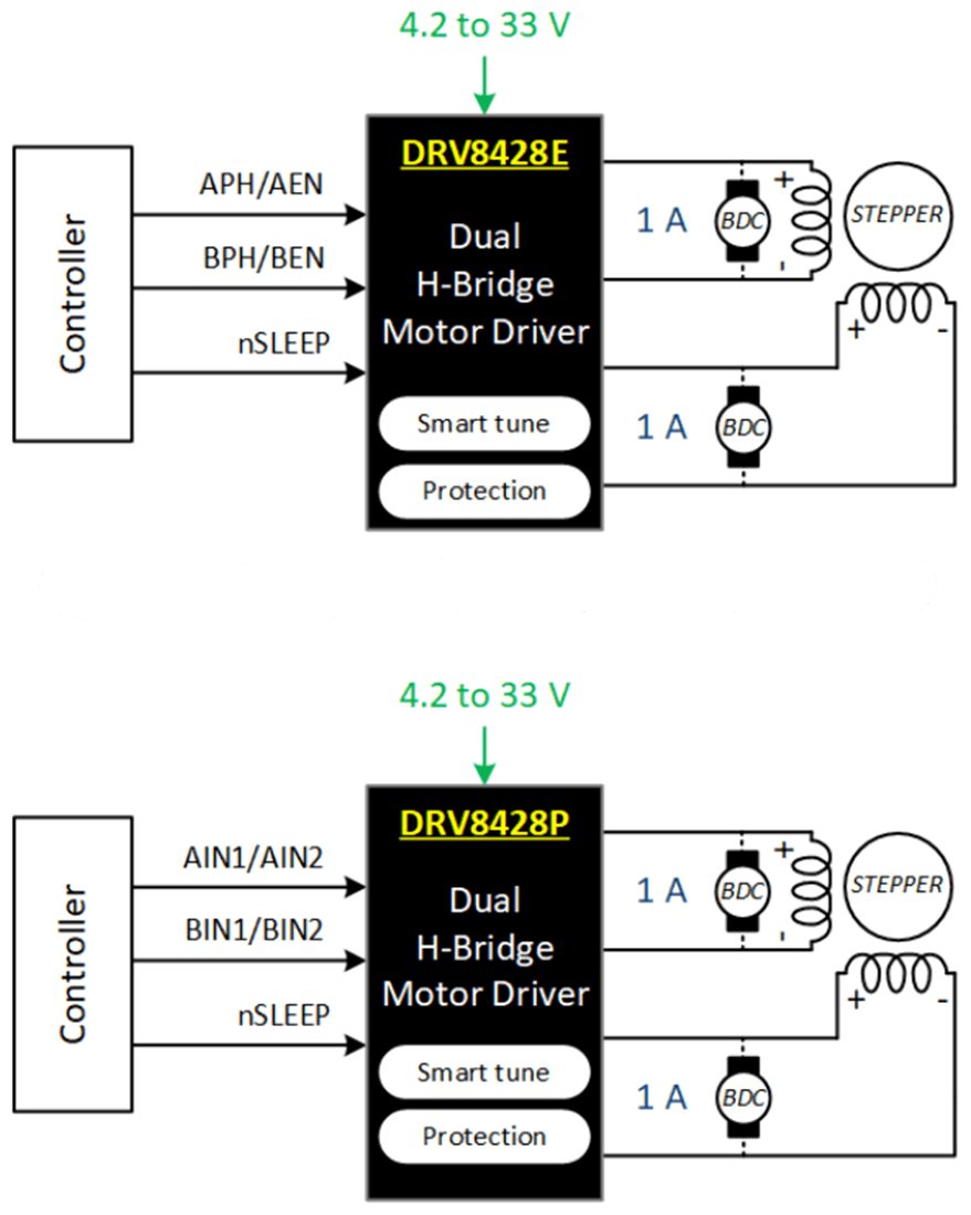 Schematic - Texas Instruments DRV8428E/DRV8428P Dual H-Bridge Motor Drivers