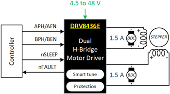 Schematic - Texas Instruments DRV8436E/DRV8436P Dual H-Bridge Motor Drivers Schematic - Texas Instruments DRV8436E/DRV8436P Dual H-Bridge Motor Drivers