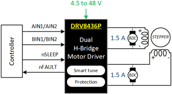 Schematic - Texas Instruments DRV8436E/DRV8436P Dual H-Bridge Motor Drivers Schematic - Texas Instruments DRV8436E/DRV8436P Dual H-Bridge Motor Drivers
