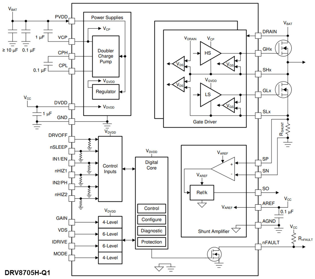 Block Diagram - Texas Instruments DRV8705-Q1 H-Bridge Smart Gate Driver Block Diagram - Texas Instruments DRV8705-Q1 H-Bridge Smart Gate Driver