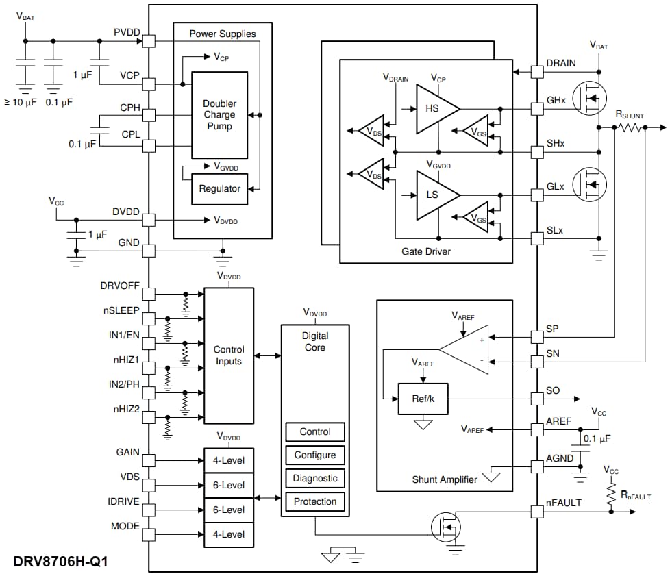 Block Diagram - Texas Instruments DRV8706-Q1 H-Bridge Smart Gate Driver Block Diagram - Texas Instruments DRV8706-Q1 H-Bridge Smart Gate Driver