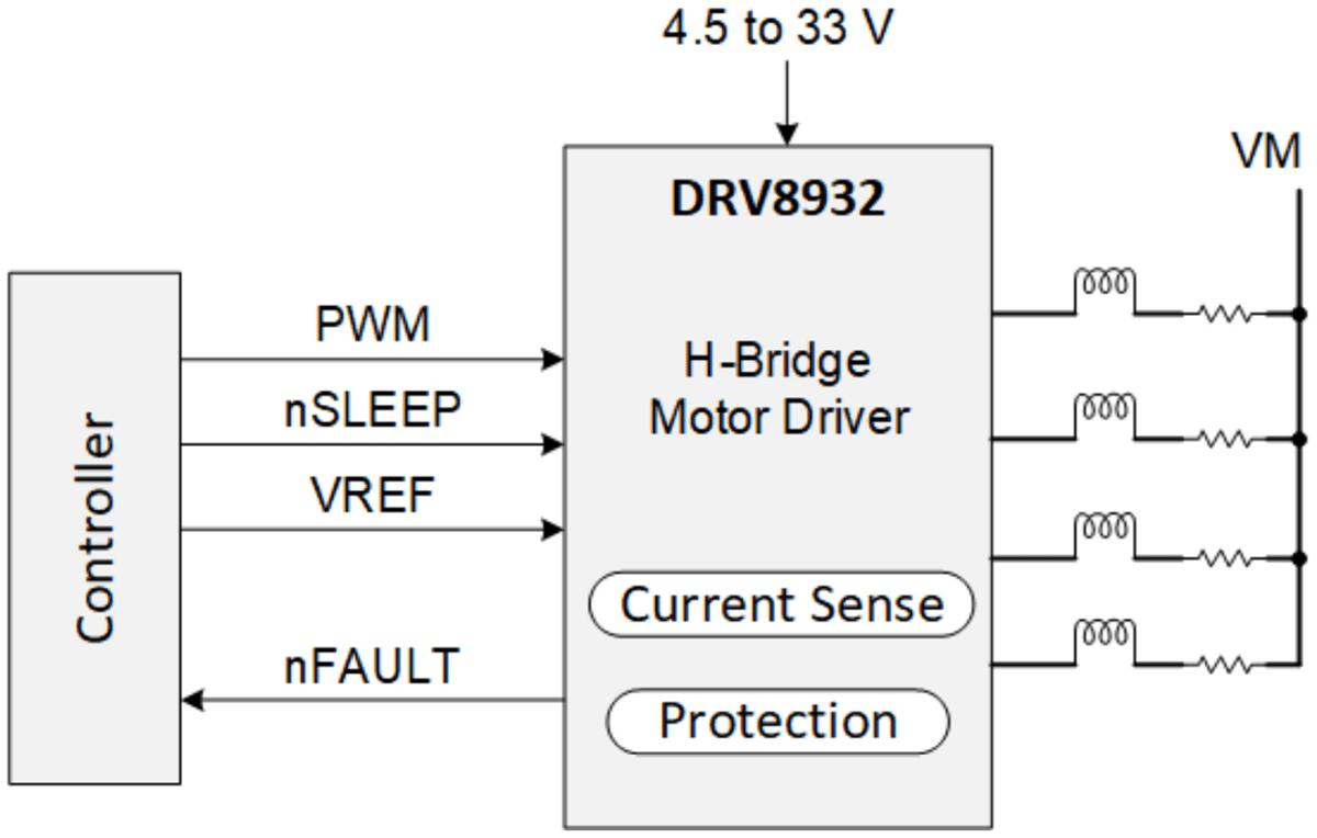 Schematic - Texas Instruments DRV8932 Quad Independent Half-Bridge Drivers