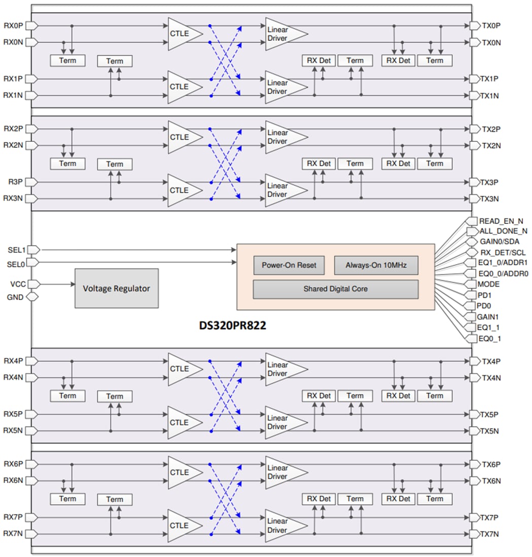 Block Diagram - Texas Instruments DS320PR822 Eight-Channel Linear Redriver