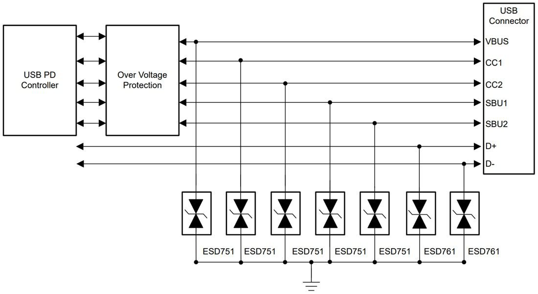 Application Circuit Diagram - Texas Instruments ESD751/Q1 & ESD761/Q1 ESD Protection Diodes