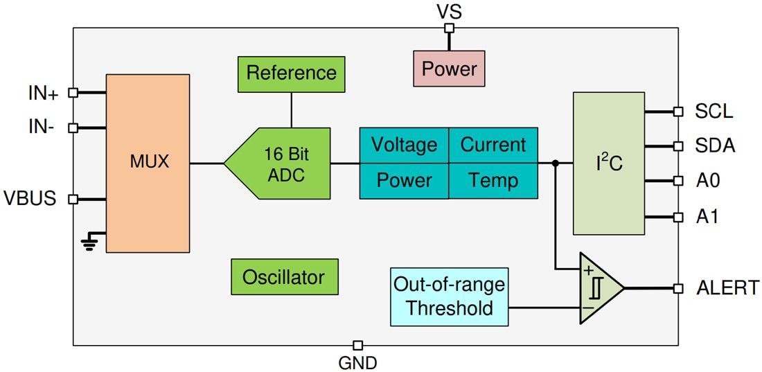 Block Diagram - Texas Instruments INA237/INA237-Q1 Current/Voltage/Power Monitors