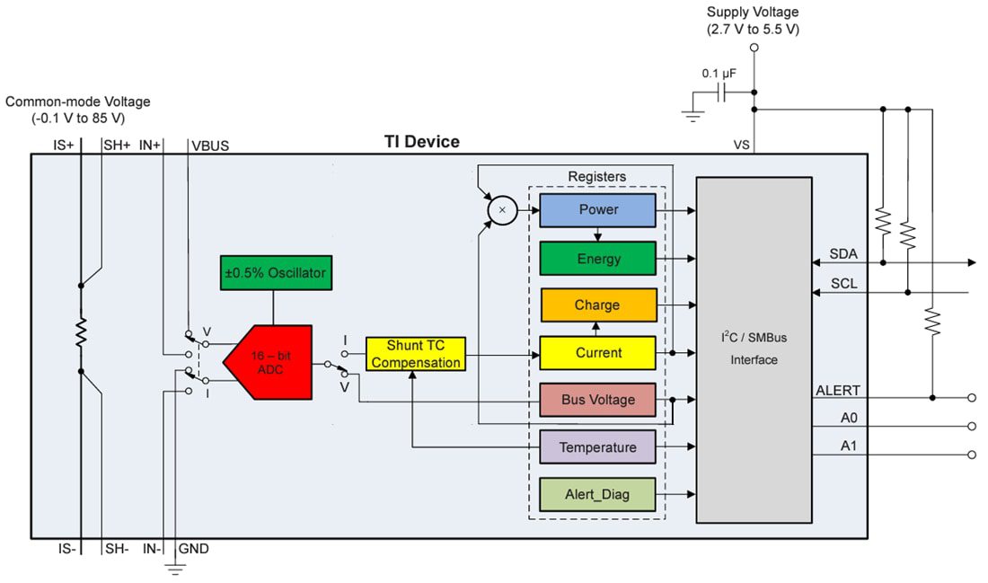 Block Diagram - Texas Instruments INA780x I2C-Output Digital Power Monitor