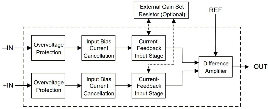 Block Diagram - Texas Instruments INA823 Precision Instrumentation Amplifier