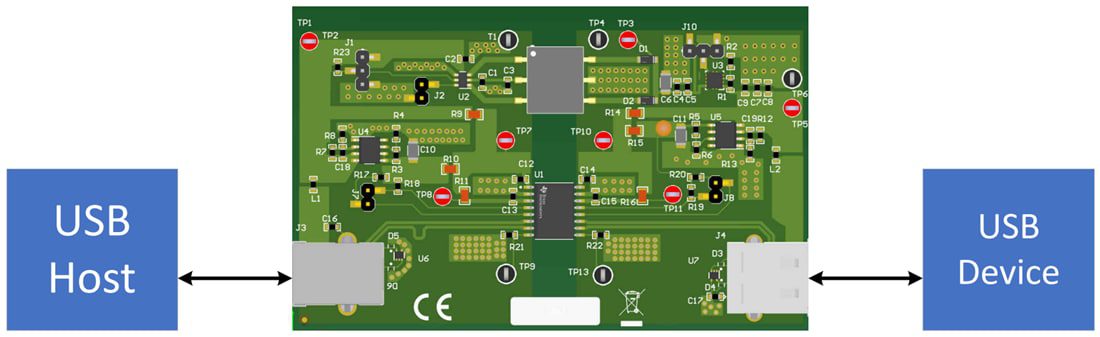 Mechanical Drawing - Texas Instruments ISOUSB111DWEVM Repeater Evaluation Module