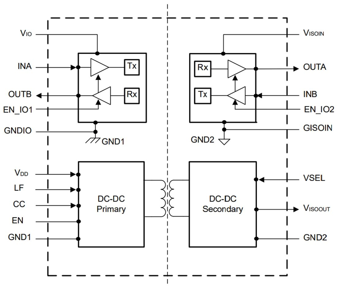 Schematic - Texas Instruments ISOW7721 Two-Channel Digital Isolator