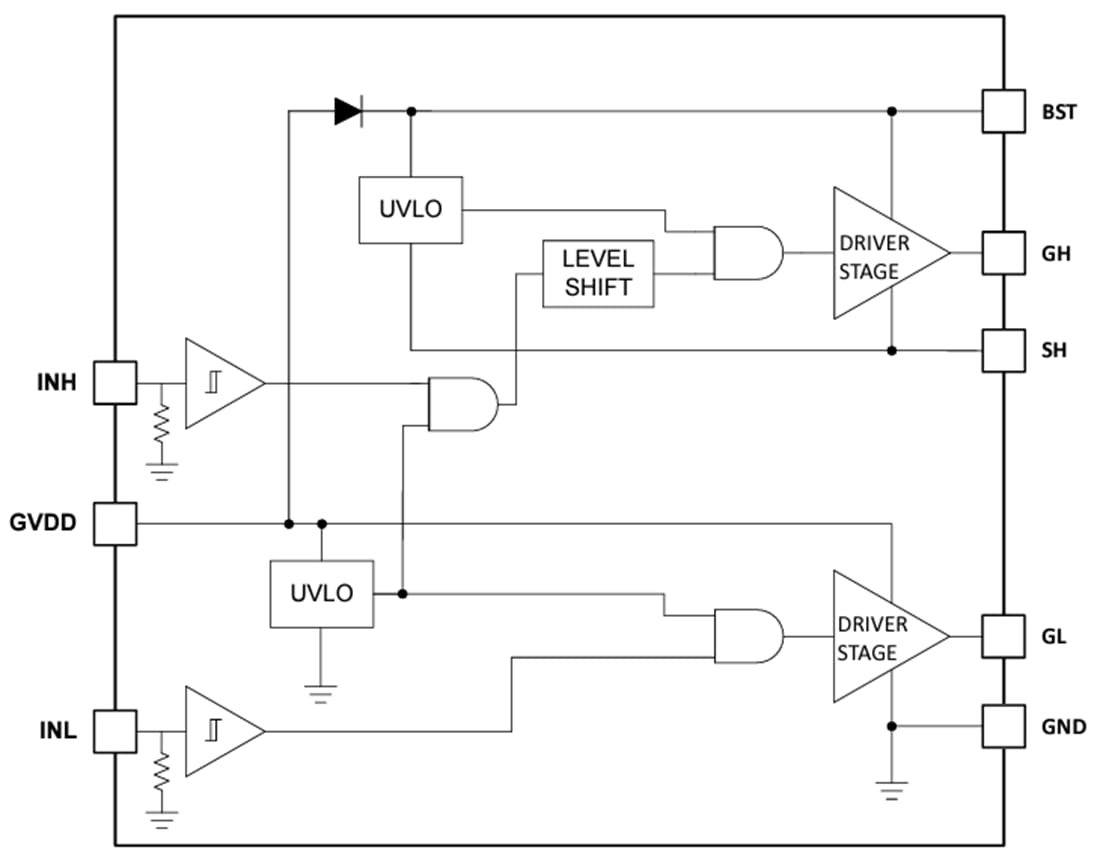 Block Diagram - Texas Instruments LM2005 Half-Bridge Gate Driver