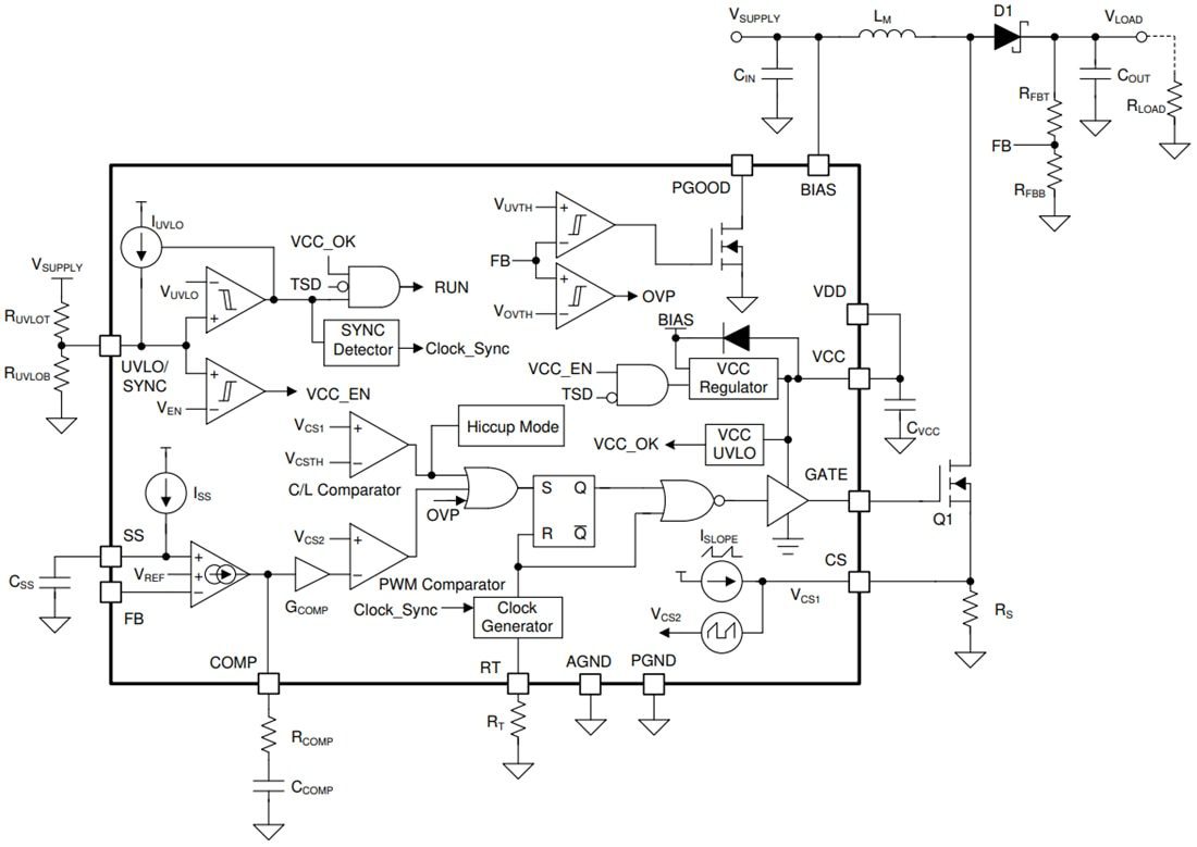 Block Diagram - Texas Instruments LM34966-Q1 Boost/SEPIC/Flyback Controller
