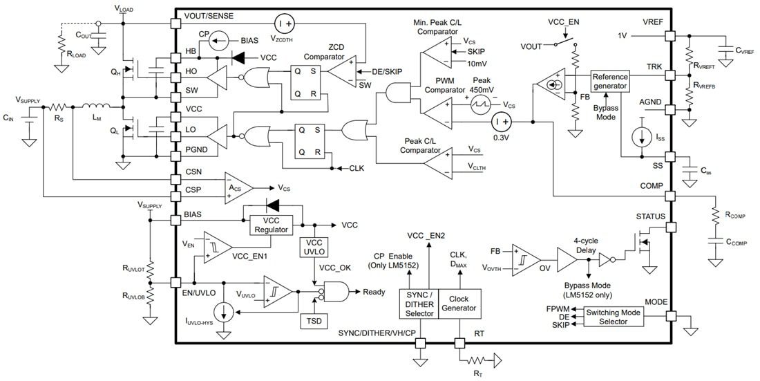 Block Diagram - Texas Instruments LM5152x-Q1 Low IQ Synchronous Boost Controller