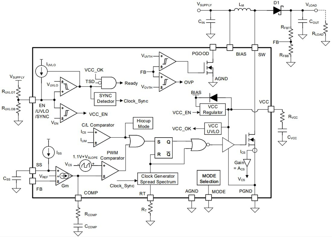 Block Diagram - Texas Instruments LM5157x/LM5157x-Q1 Boost Flyback & SEPIC Converter