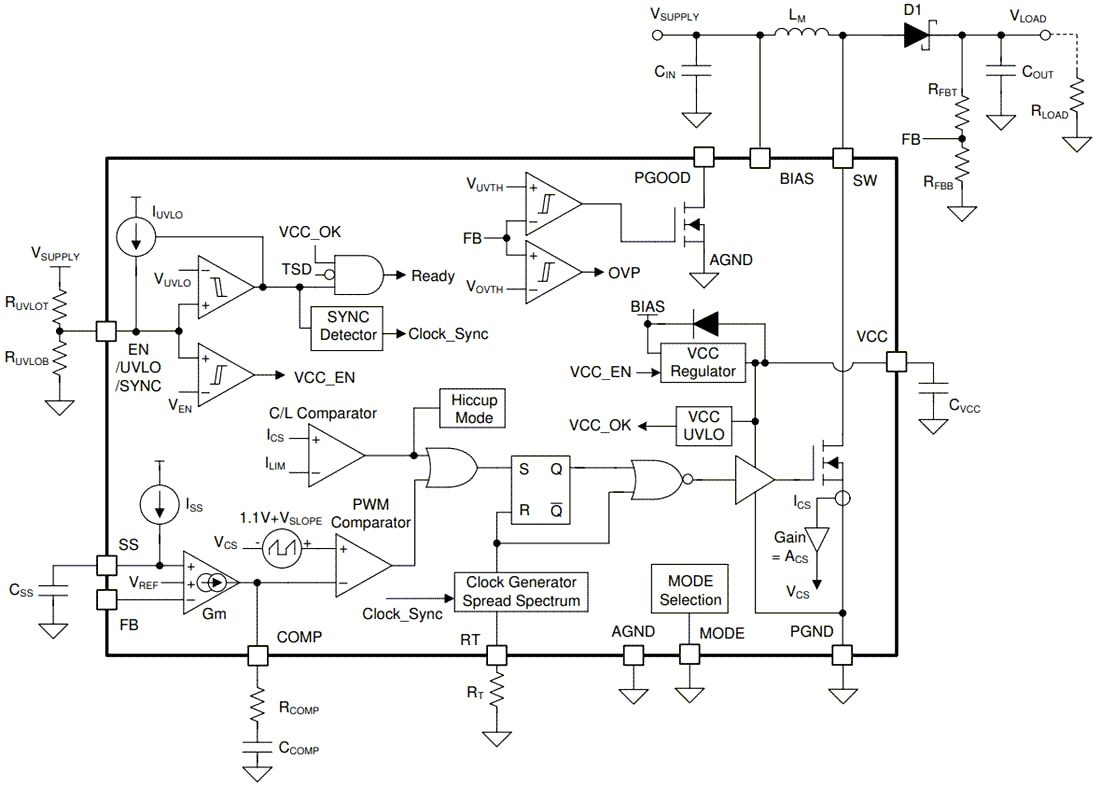 Block Diagram - Texas Instruments LM5158x/LM5158x-Q1 Boost/Flyback/SEPIC Converter