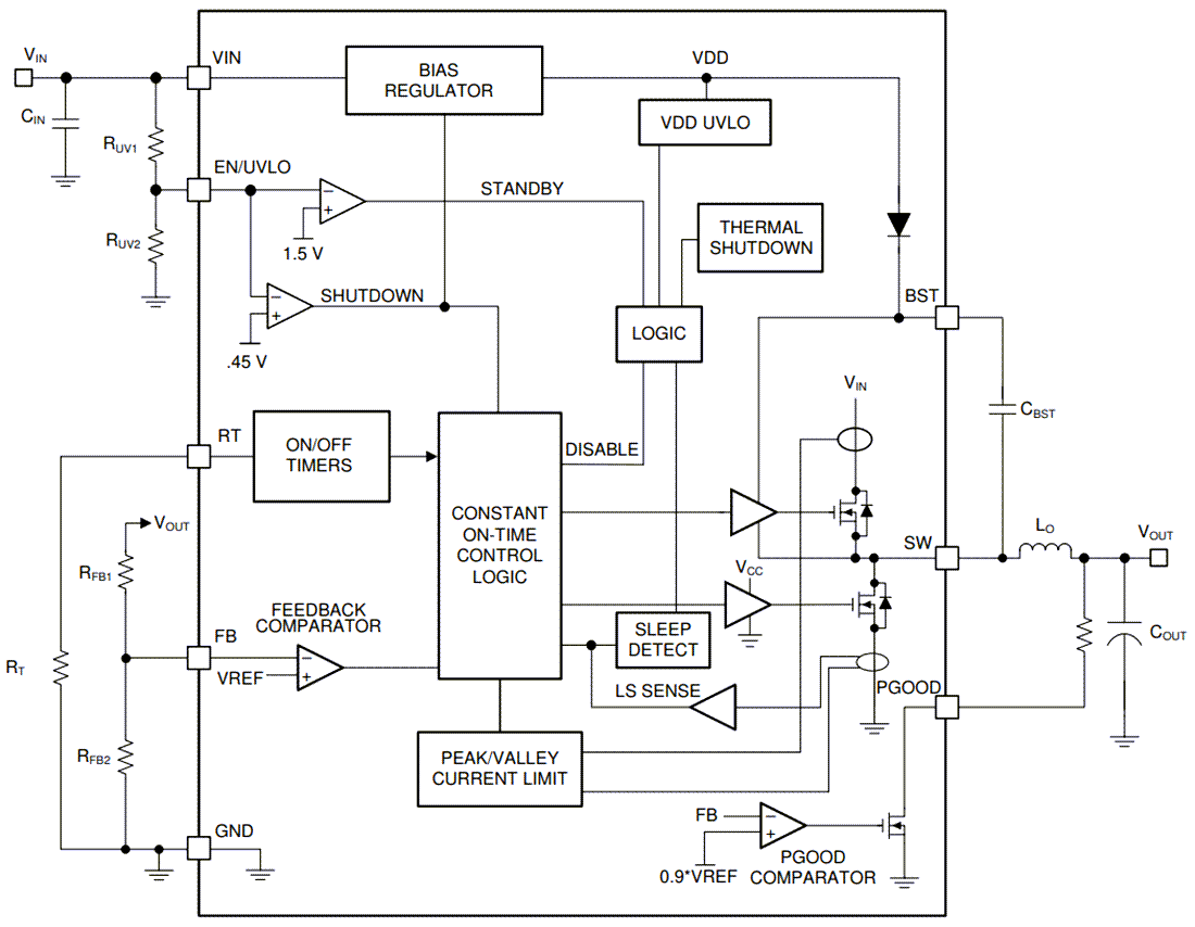 Block Diagram - Texas Instruments LM5168/LM5168-Q1/LM5169/LM5169-Q1 Buck Converters