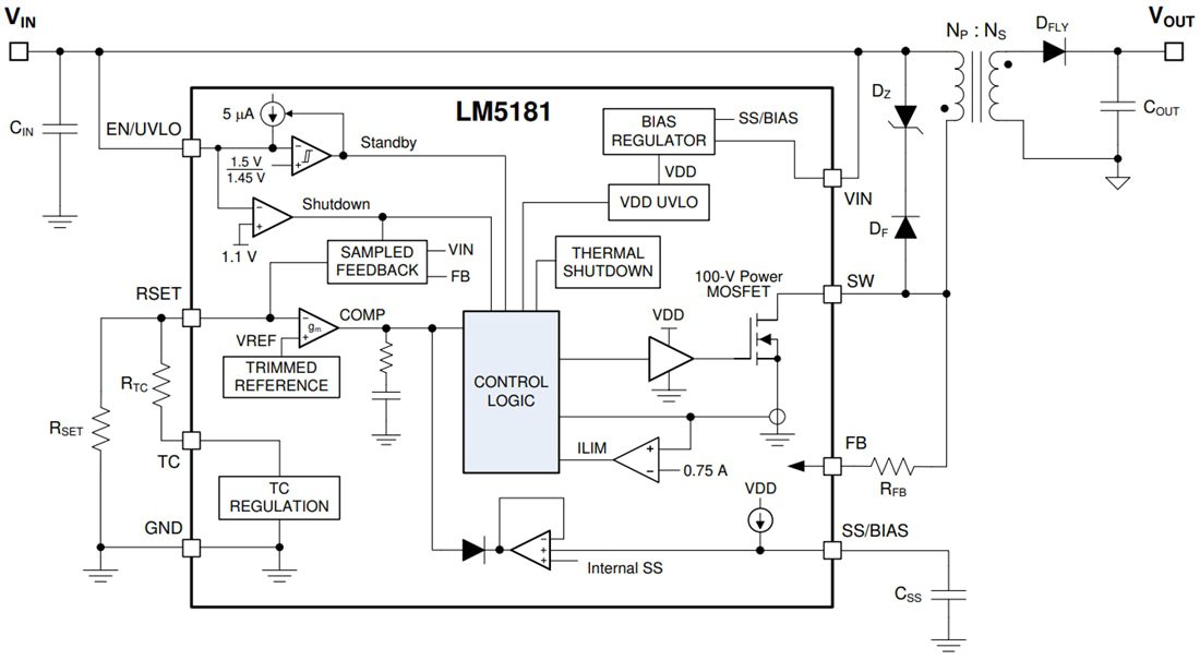 Block Diagram - Texas Instruments LM5181/LM5181-Q1 PSR Flyback Converters