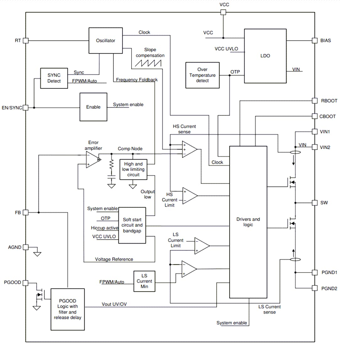 Block Diagram - Texas Instruments LM61430-Q1 Synchronous Step-Down Converter