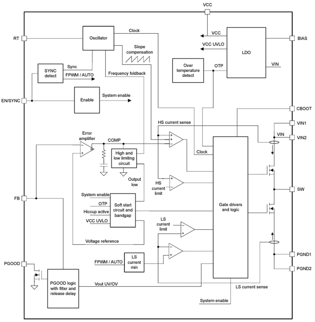 Block Diagram - Texas Instruments LM63460-Q1/LM64460-Q1 Step-Down Converters