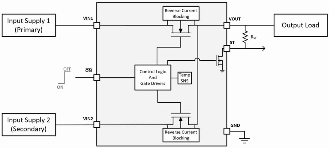 Block Diagram - Texas Instruments LM66200 2.5A Dual Ideal Diode
