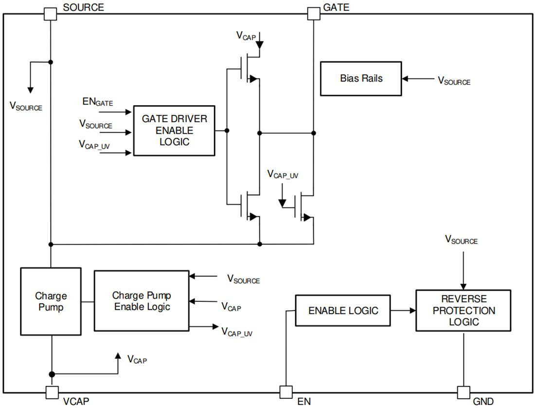 Texas Instruments LM74500-Q1 Reverse Polarity Protection Controller
