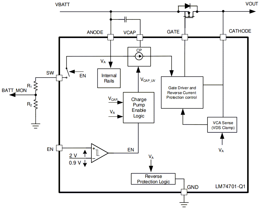 Block Diagram - Texas Instruments LM74701-Q1 Ideal Diode Controller