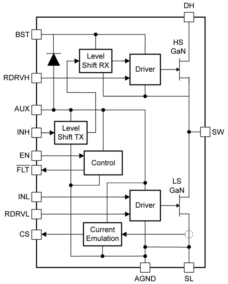 Block Diagram - Texas Instruments LMG2610 GaN Half-Bridge IC