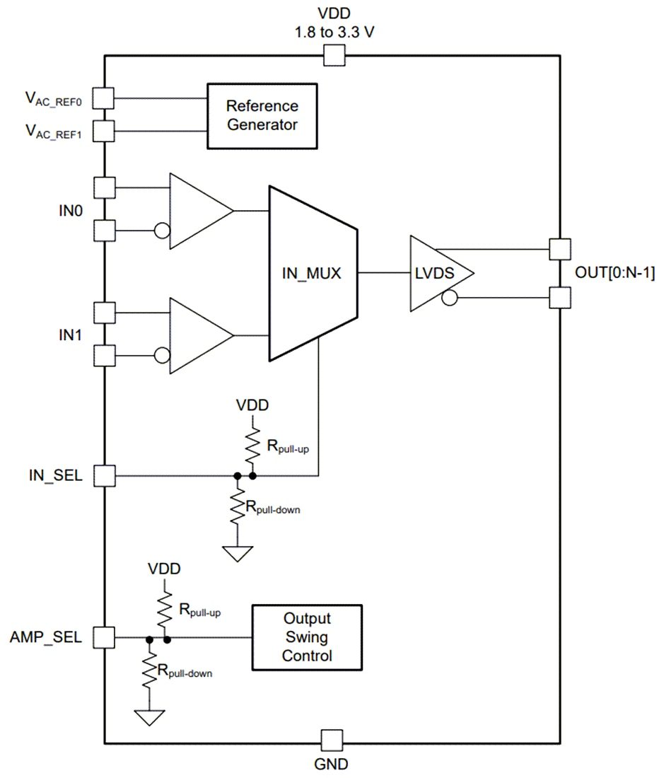 Block Diagram - Texas Instruments LMK1D121x Low Additive Jitter LVDS Clock Buffer