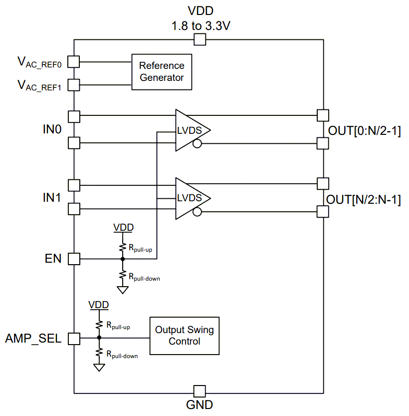 Block Diagram - Texas Instruments LMK1D2106/LMK1D2108 LVDS Clock Buffer