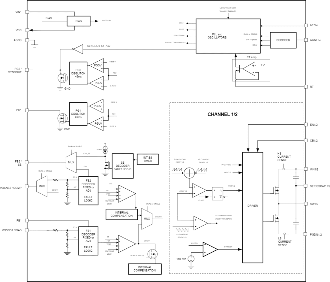 Block Diagram - Texas Instruments LMQ644xx-Q1 36V Synchronous Buck DC-DC Converters