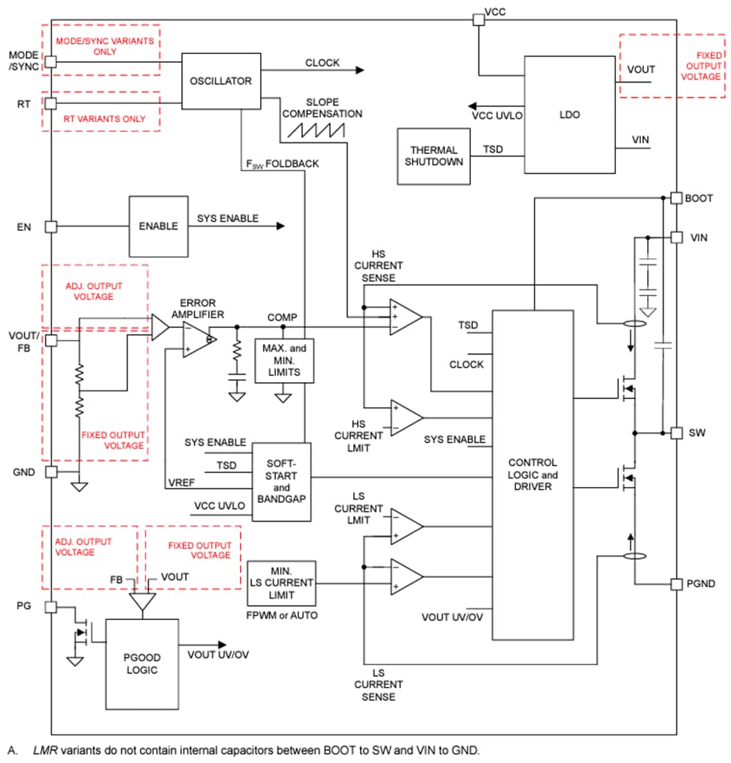 Block Diagram - Texas Instruments LMQ664x0/LMQ664x0-Q1 Step-Down Converter