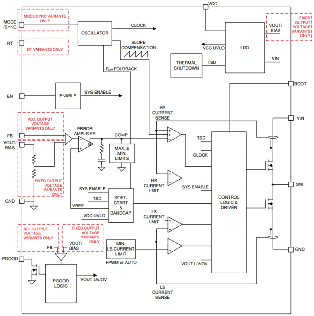 Block Diagram - Texas Instruments LMR36503/LMR36503-Q1 65V 0.3A Buck Converter