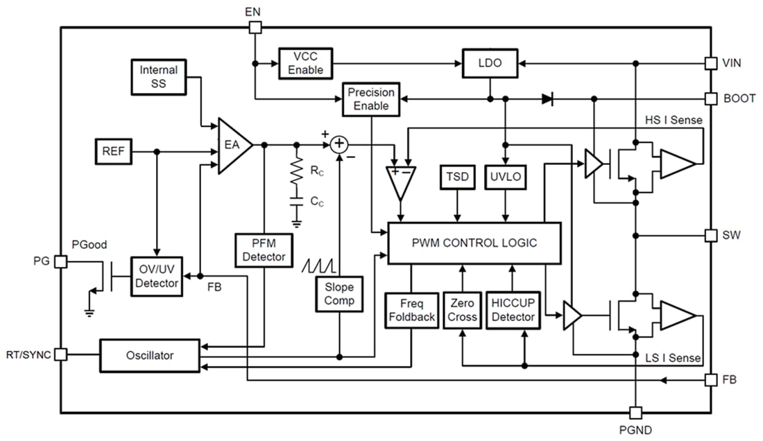 Block Diagram - Texas Instruments LMR38015-Q1 Synchronous Buck Converters