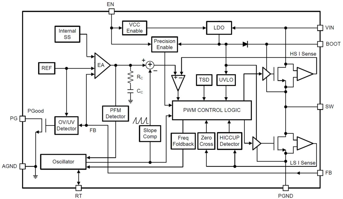 Block Diagram - Texas Instruments LMR514x0 Synchronous Step-Down DC/DC Converters