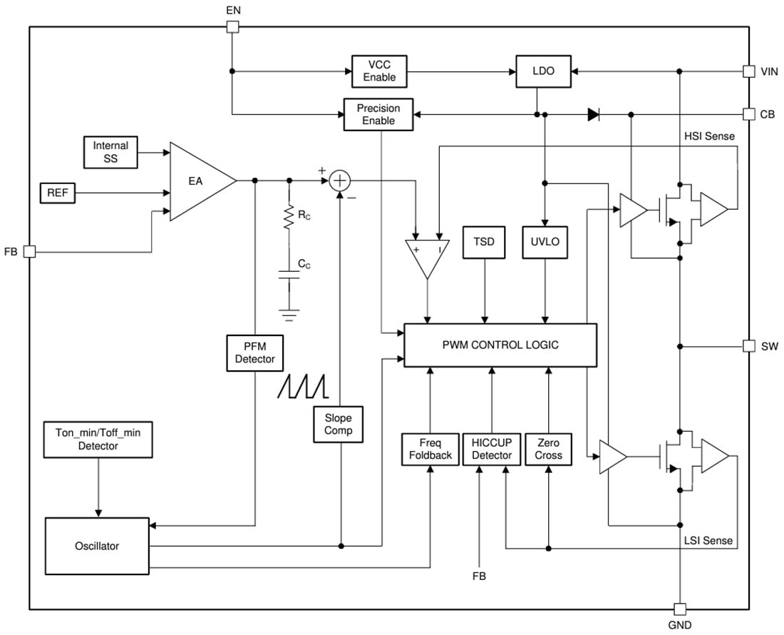 Block Diagram - Texas Instruments LMR516xx SIMPLE SWITCHER® Power Converters