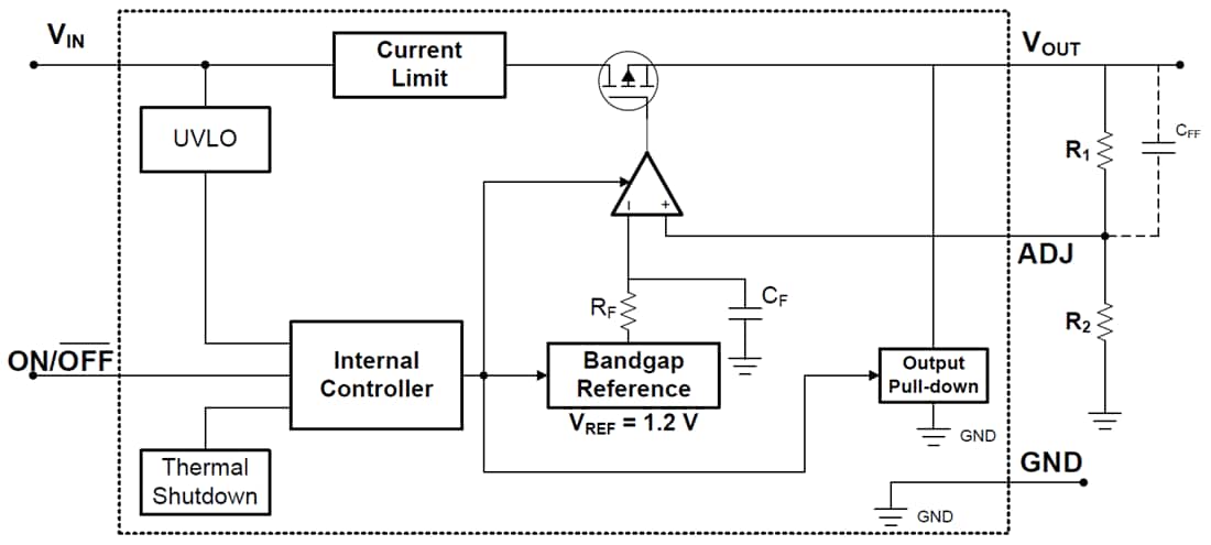 Block Diagram - Texas Instruments LP2980-ADJ Adj-Output LDO Voltage Regulators