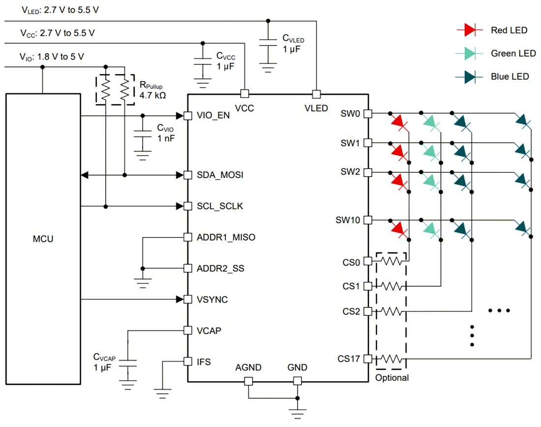 Schematic - Texas Instruments LP5860 11x18 LED Matrix Driver