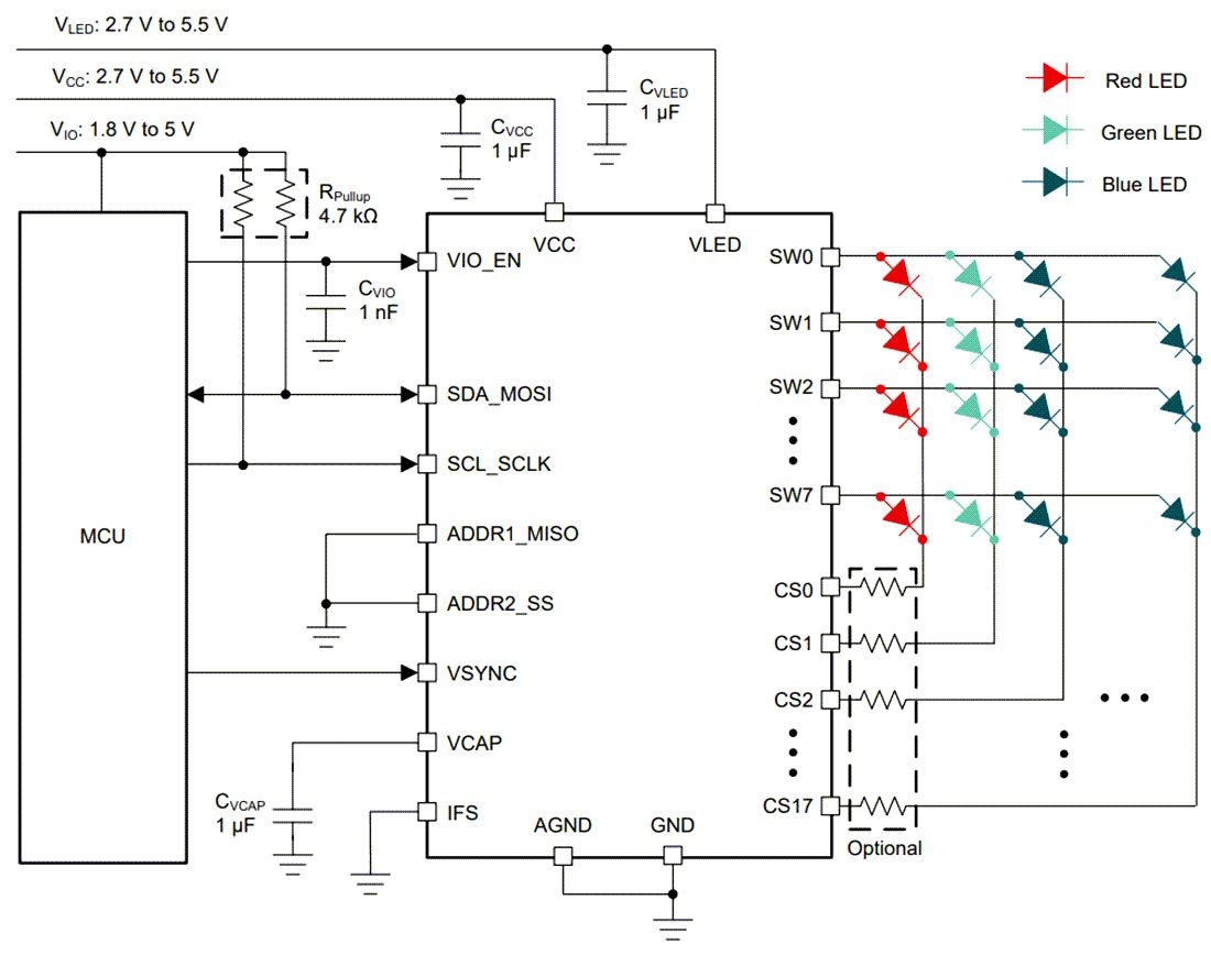 Schematic - Texas Instruments LP5868 8x18 LED Matrix Driver