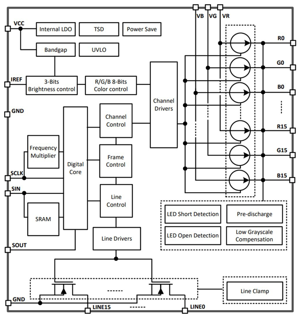 Block Diagram - Texas Instruments LP5891/LP5891-Q1 48x16 LED Matrix Driver